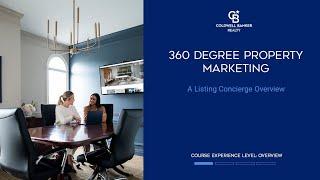 360 Degree Property Marketing / Listing Concierge / Overview