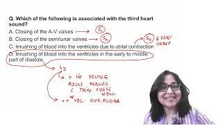 Daily Quiz Series for NEETPG 2025- CVS & Respiratory System