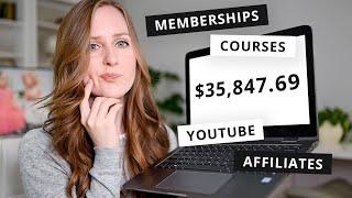 Breaking down how I earned $35,847.69 last month | Online Income Report