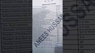 mcat 1(1st year), chapter 4, biology, anees hussain solved mcqs