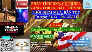 PHÂN TÍCH VÀNG, CỔ PHIẾU,FOREX,DẦU,TIỀN SỐ TỪ 1/12-06/12 #trading #bitcoin #chungkhoan #gold #forex