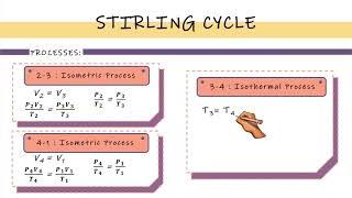 05 STIRLING CYCLE