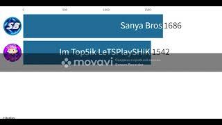 Im Top5ik LeTSPlaySHiK vs Sanya Bros