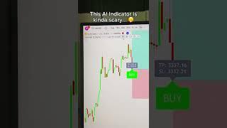 GainzAlgo V2 Alpha trading indicator 