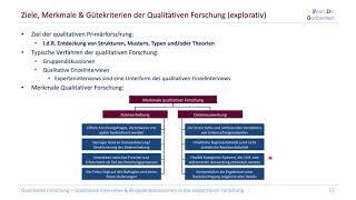 2.2 Ziele, Merkmale & Gütekriterien der Qualitativen Forschung (Kompaktkurs Qualitative Forschung)