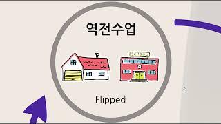 플립드러닝이란   FL의 개념 by LM