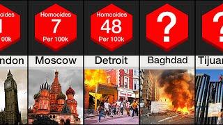 Comparison: Most Dangerous Places on Earth