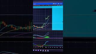 0 DTE Butterfly in SPX; closed one butterfly for 110% profit #freeride for the other one