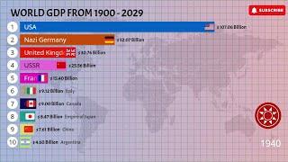 World Top 10 GDP From 1900 - 2029