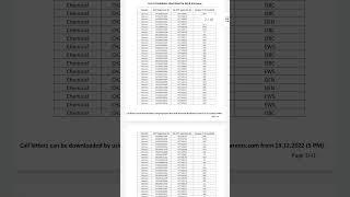 SAIL MANAGEMENT TRAINEE THROUGH GATE RECRUITMENT RESULT OUT (2022) #shorts