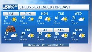 NBC 5 Forecast: Warm and breezy this weekend | NBCDFW