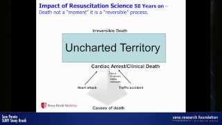 Redefining and reversing death: what has resuscitation science taught us? - Sam Parnia