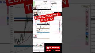 EURUSD sell delivers nicely #eurusd #trading #forex #forexsignals #vladimirribakov #shorts