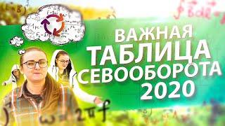 УРОЖАЙ УВЕЛИЧИТСЯ В ДВА РАЗА! СЕВООБОРОТ, ТАБЛИЦА 2020