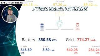 July 2024 UK Solar PV Performance // 5.16kW Array // GivEnergy // Tesla Powerwall / MyEnergi