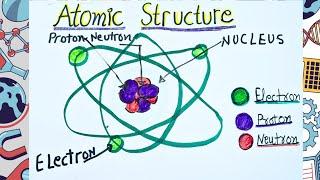 परमाणु संरचना मॉडल/How to draw Atom structure diagram step by stepl Atomic structure diagram drawing