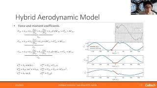 Intelligent Control for Fixed-Wing eVTOL Aircraft by Dr. Xichen Shi