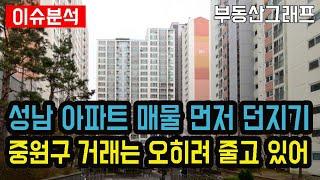 성남 아파트 매물 먼저 던지기.. 탈출은 지능순? 경기도 성남시 중원구 APT 하락 순위 TOP10 #전망 #급매물 #분양가 #전세가