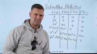 Schnelles Ableiten | Mathe by Daniel Jung