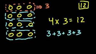 basic multiplication