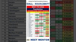 NEET PG 2024 ll Paediatrics Government College Cut Off #shorts #neetpg2024 #neetmentor #viralvideo