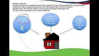 Usufruct and bare dominium made easy for Estate duty purposes