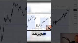 Altcoin Season Incoming? Bitcoin Dominance Prediction!