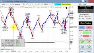 Automated Trading, Day Trading, Algorithmic Trading, Blue Wave Trading, Ninjatrader Strategy