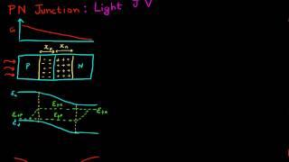 Dark and Light IV characteristics for PN diode