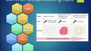 Geoprocessing