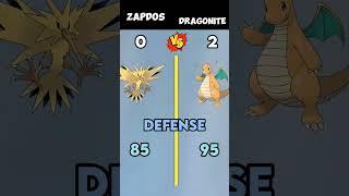 Zapdos Vs Dragonite Who Is Strongest ? | Hatim Editz | #shorts #viral #pokemon