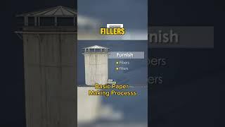 Basic paper making process  #shorts #papermaking #paper #papermachinery #papermachine #papermill