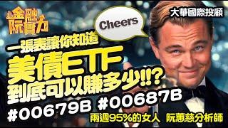 美債ETF到底可以賺多少,#00679B #00687B 一張表告訴你! #阮蕙慈 #阮惠慈 阮蕙慈 金融阮實力