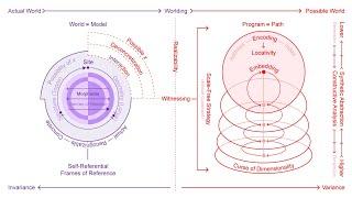 On Witnessing Otherworlds – A Diagrammatic Talk by Patricia Reed