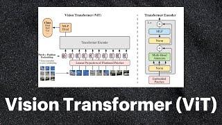 Vision Transformer (ViT) Paper Explained