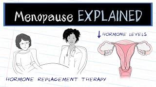 What is Menopause? (HealthSketch)