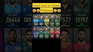 #most runs in cricket history#cricket