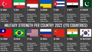 Military Personnel Per Country (Military Man Power 2022)