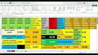 DESA 2023/6 Bilanço, DESA DERI 2.Çeyrek bilanço,