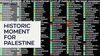 When UNGA overwhelmingly voted to call on Israel to end its illegal occupation of Palestine