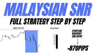 MALAYSIAN SNR FULL STRATEGY STEP BY STEP