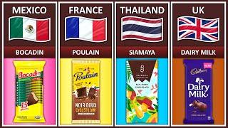 Chocolate Brands from Different Countries | Comparison Pure DATA