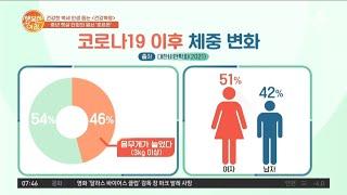 코로나 19 장기화로 체중 증가... 나만 찐 게 아니다 | 행복한 아침 743 회