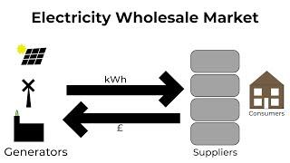 Cost of Living UK: Why is the wholesale price for electricity set by the price for gas?