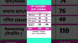 UP Constable 2024 Syllabus | UP Police Syllabus 2024 | by @khuturstudygk