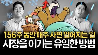 미국주식 ETF 매주 사면 이렇게 됩니다! (ft. 환율, 하락장, 트럼프)