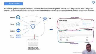 GCP - Data Catalogue