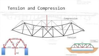 Bridge Engineering Basics