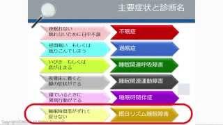 睡眠障害の診断と治療の最前線＿睡眠障害の診断と治療の実際