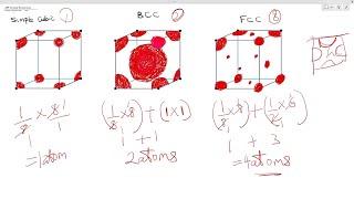 Number of Atoms in Simple Cubic, BCC and FCC